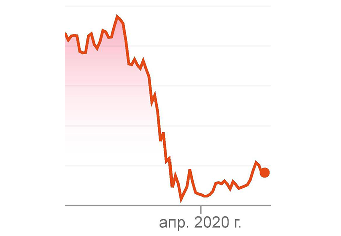 analyt_06052020_2_rus.png analyt_06052020_2_rus.png